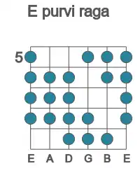 Guitar scale for E purvi raga in position 5